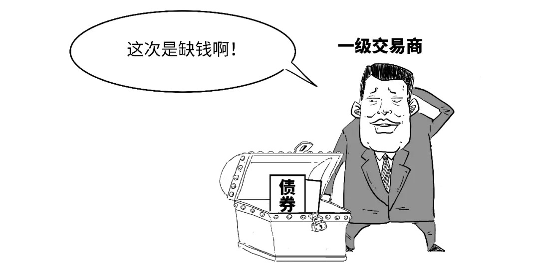 央行正回购操作_逆回购资金到账时间_央行逆回购操作