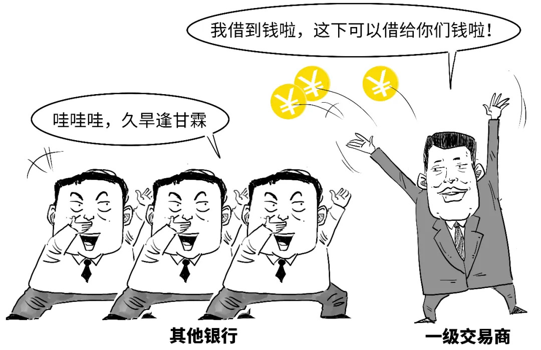 央行逆回购操作_逆回购资金到账时间_央行正回购操作