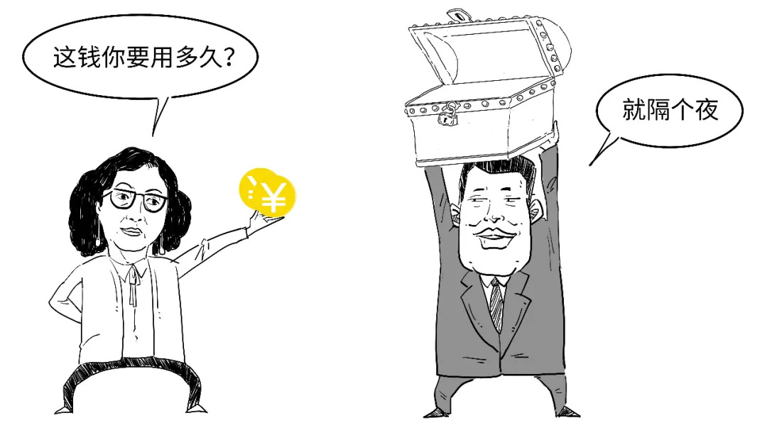 央行逆回购操作_央行正回购操作_逆回购资金到账时间