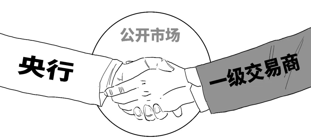 央行逆回购操作_逆回购资金到账时间_央行正回购操作