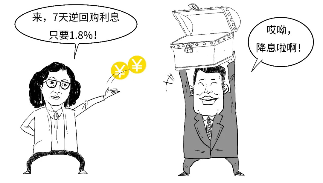 逆回购资金到账时间_央行正回购操作_央行逆回购操作