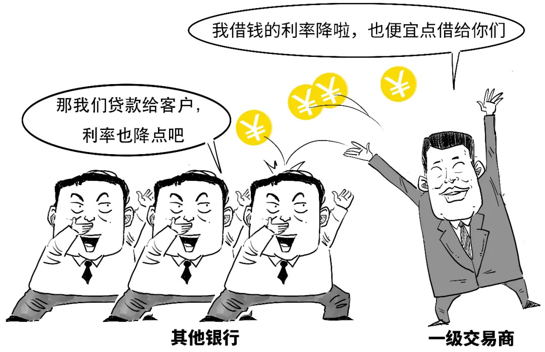 逆回购资金到账时间_央行正回购操作_央行逆回购操作