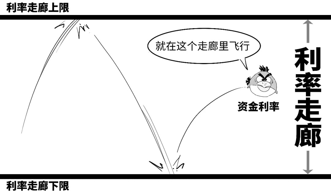 央行逆回购操作_逆回购资金到账时间_央行正回购操作