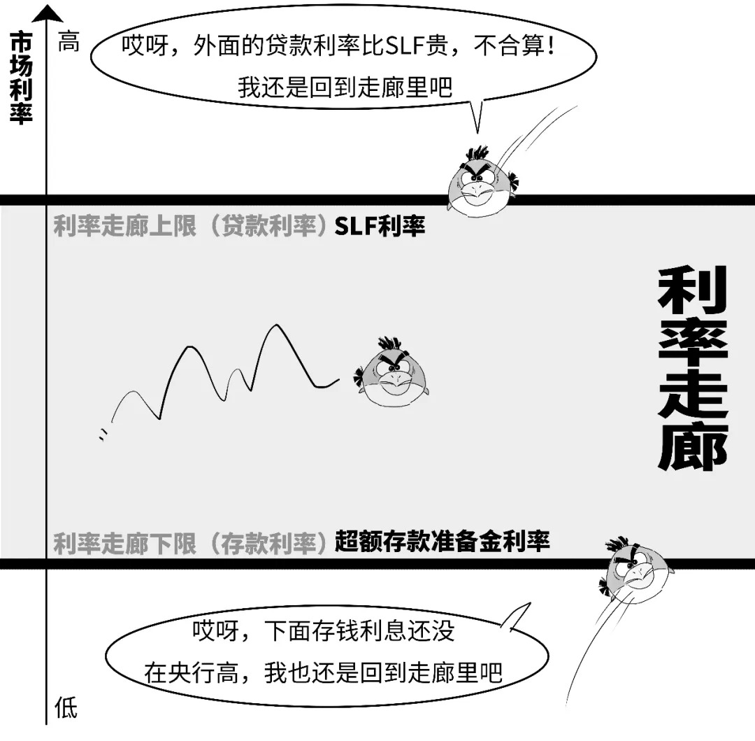 央行逆回购操作_逆回购资金到账时间_央行正回购操作