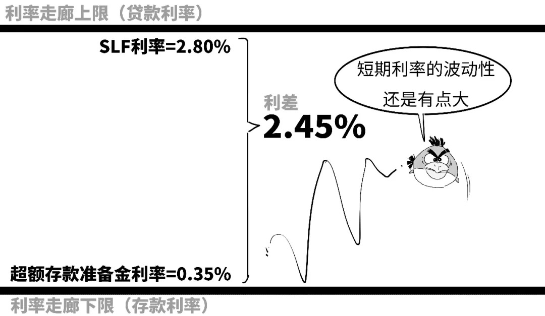 逆回购资金到账时间_央行逆回购操作_央行正回购操作