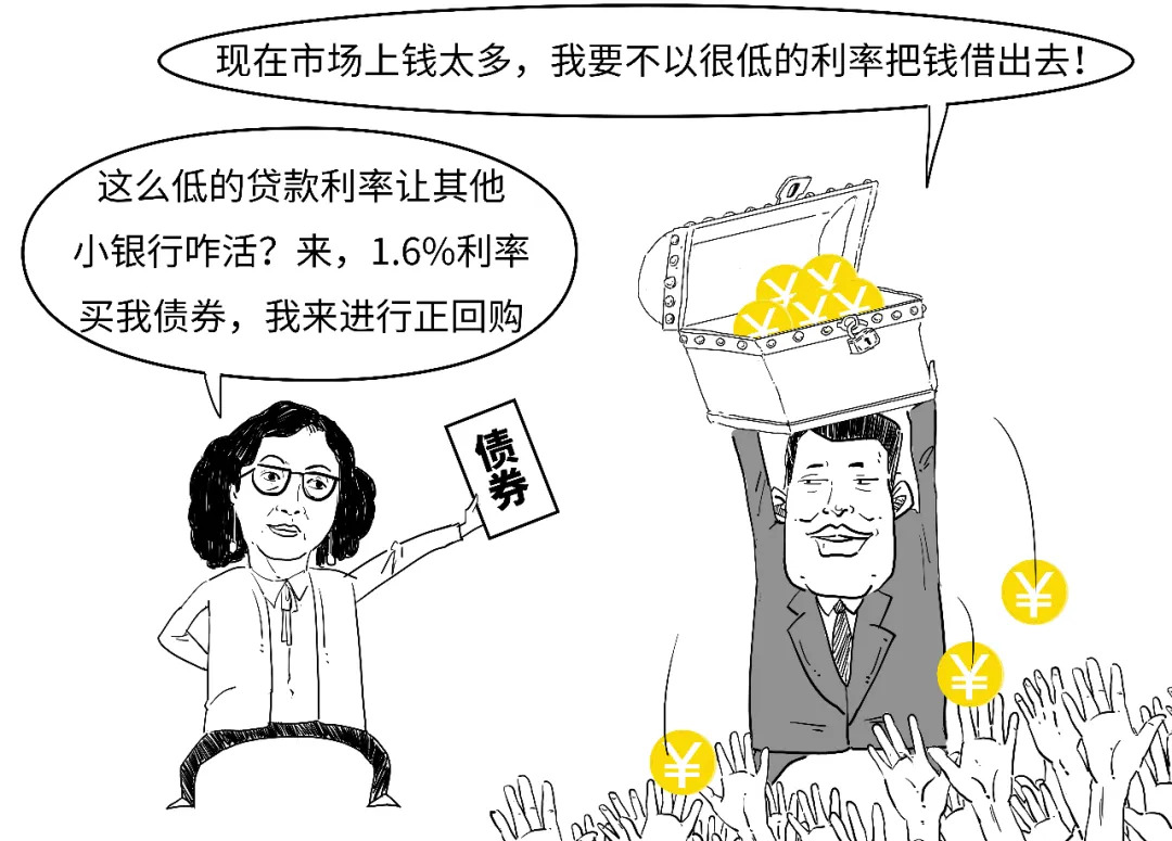 央行逆回购操作_逆回购资金到账时间_央行正回购操作