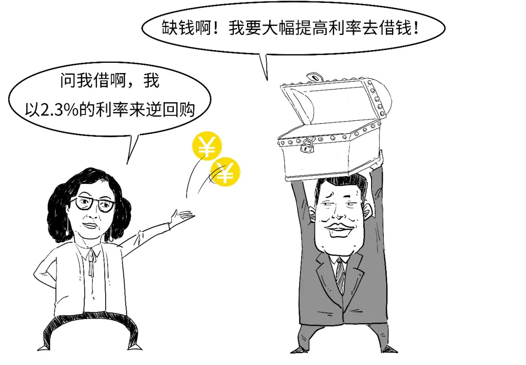 央行逆回购操作_逆回购资金到账时间_央行正回购操作