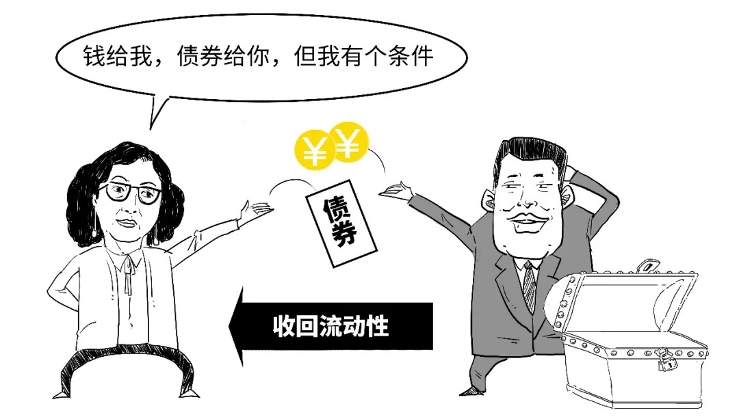 逆回购资金到账时间_央行正回购操作_央行逆回购操作