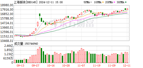 上海本地股并购重组_上海国资改革概念股_上海国资改革 概念股