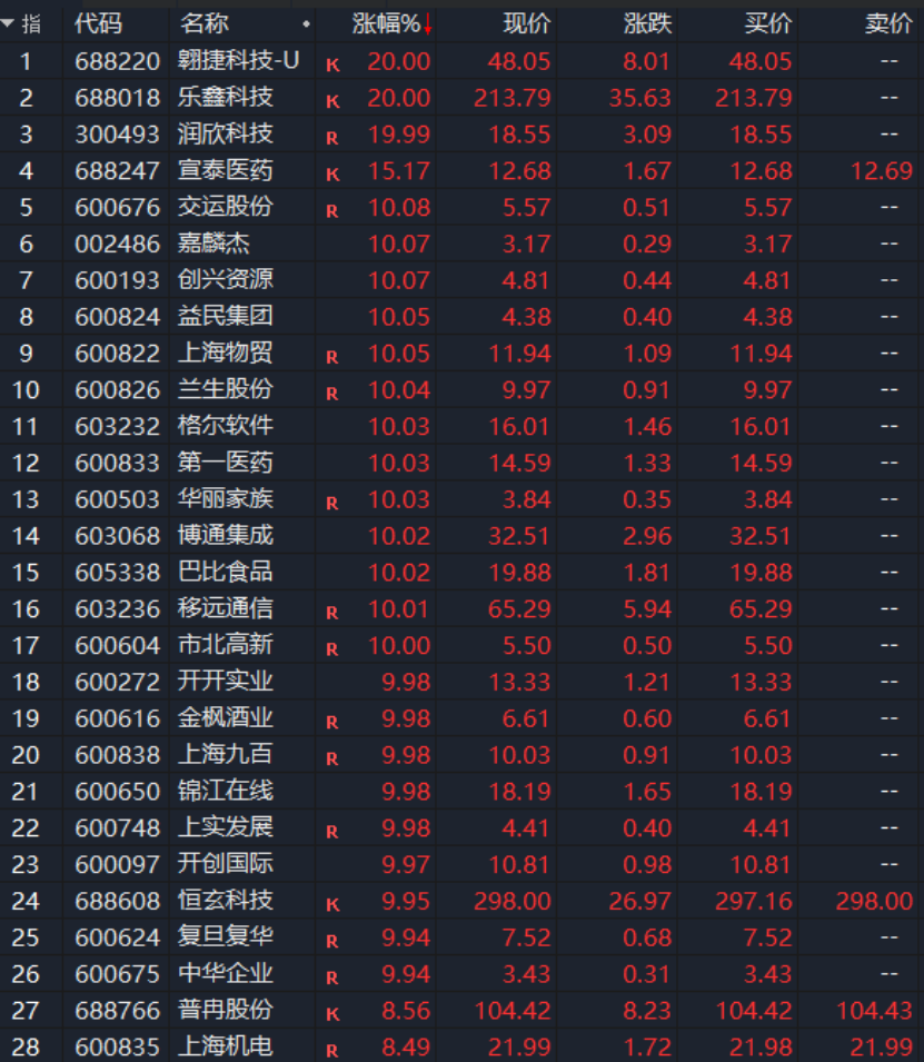 上海本地股并购重组_上海国资改革 概念股_上海国资改革概念股