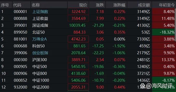 上海国资改革概念股_上海国资改革 概念股_上海本地股并购重组