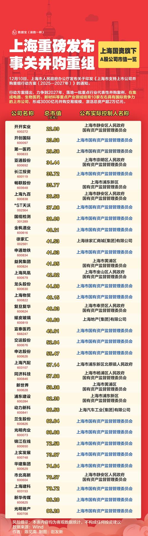 上海国资改革概念股名单整理，锦江酒店、上海九百情况如何？