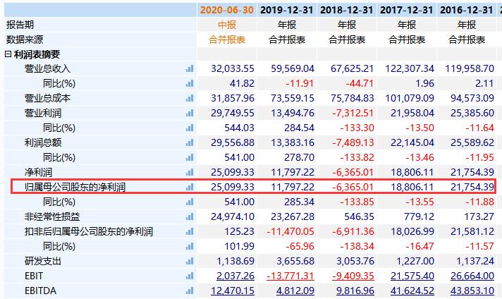 秦安股份期货投资收益_期货大神监管函_炒期货一年赚6亿