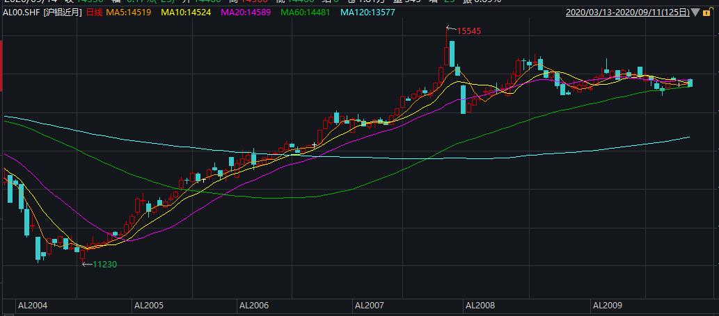 炒期货一年赚6亿_期货大神监管函_秦安股份期货投资收益