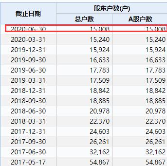 期货大神监管函_秦安股份期货投资收益_炒期货一年赚6亿