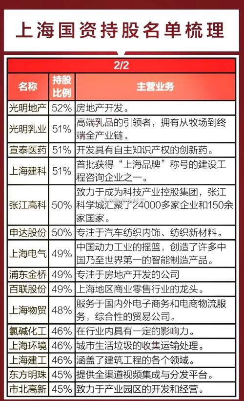 上海国资改革里程碑！概念股名单及核心优势深度挖掘