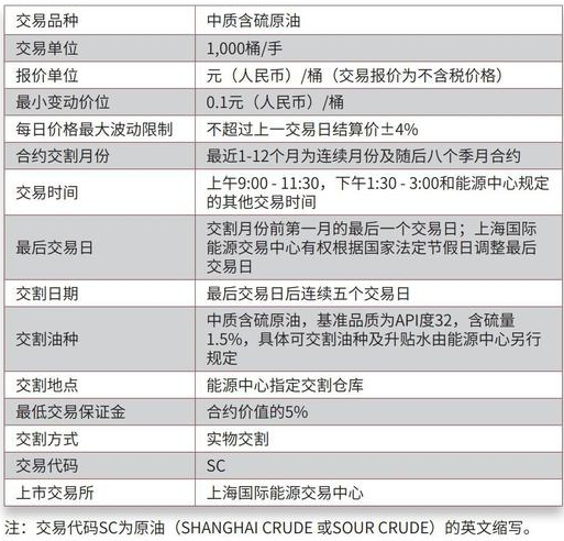 中国原油期货上市_原油期货交易规则_股指期货 如何开户