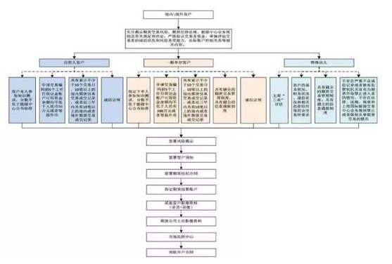 原油期货交易规则_股指期货 如何开户_中国原油期货上市