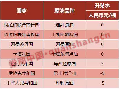 中国原油期货上市_股指期货 如何开户_原油期货交易规则