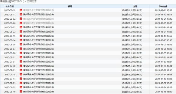 期货大神秦安股份近6000万亏损_炒期货一年赚6亿_秦安股份期货投资亏损