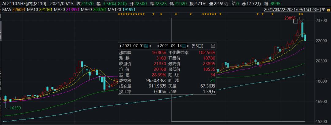 炒期货一年赚6亿_期货大神秦安股份近6000万亏损_秦安股份期货投资亏损