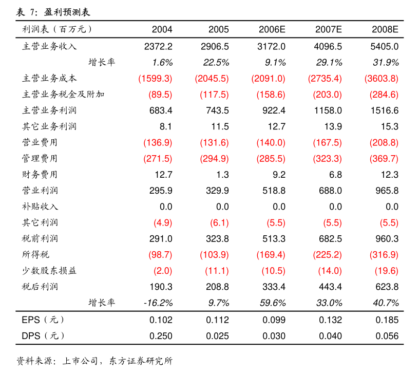 2024年三季报发布，能源装机规模可观，盈利预测有调整