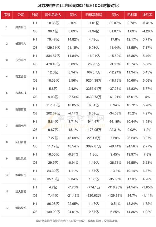 福清核电股票_核电上网电量增长预测_公司十四五目标超额完成