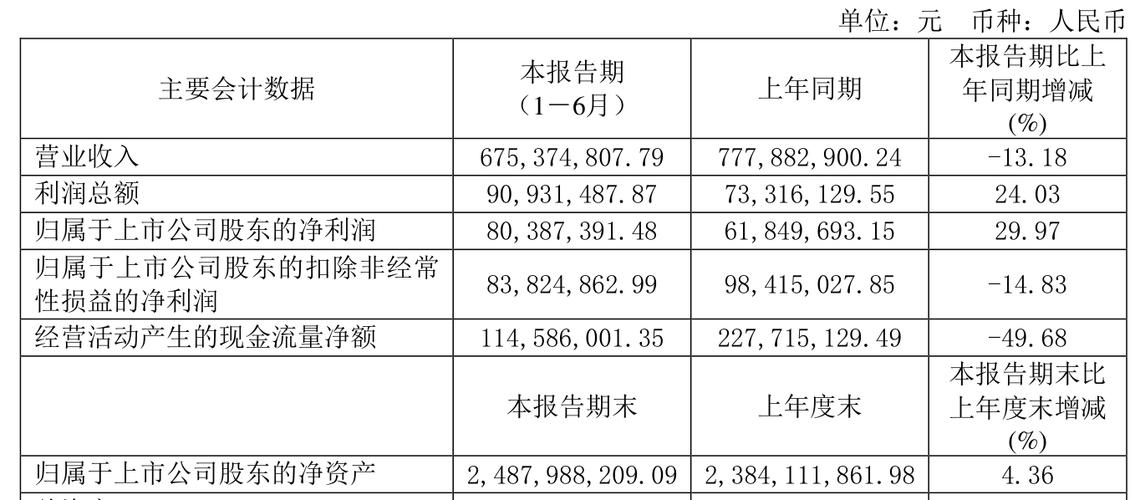 秦安股份期货投资收益_炒期货一年赚6亿_秦安股份炒期货扭亏为盈