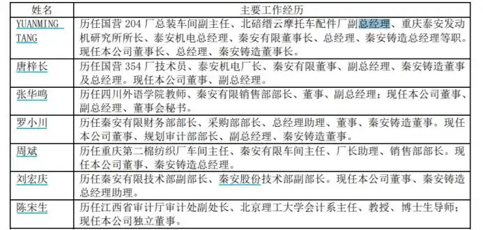 秦安股份期货投资收益_秦安股份炒期货扭亏为盈_炒期货一年赚6亿