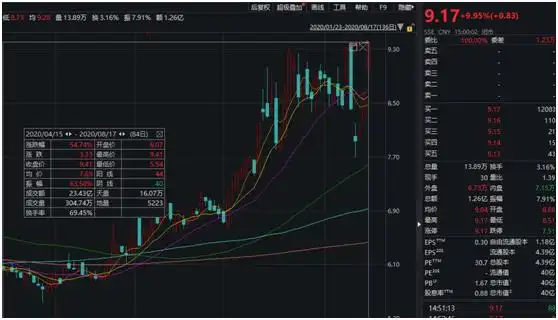 秦安股份炒期货扭亏为盈_炒期货一年赚6亿_秦安股份期货投资收益