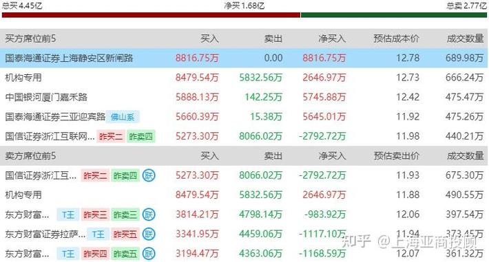 2月15日沪深两市走弱，上海国企改革概念股为何集体异动？