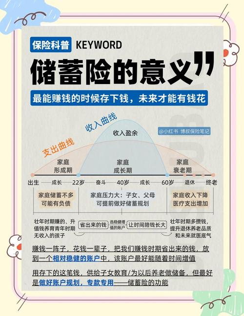 口袋财富理财安全吗_家庭保险理财规划_保险理财功能