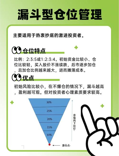 股票交易体系之仓位管理：总仓位控制及牛市判定要点