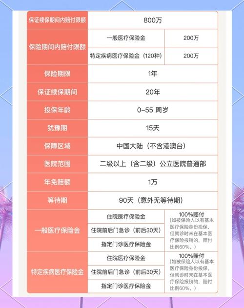 医保改革下平安人寿9月8日推e生保系列医疗险，百万保额超省心