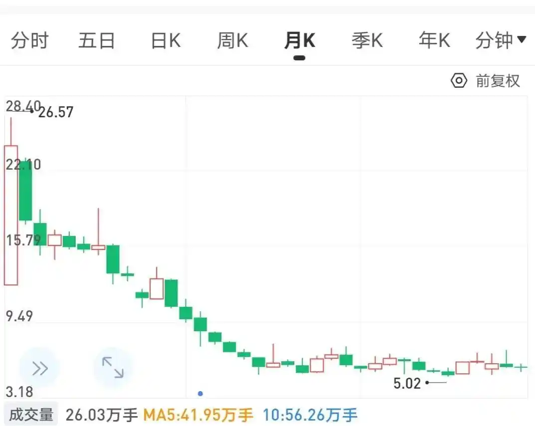 秦安股份期货投资收益_秦安股份炒期货利润分析_炒期货一年赚6亿