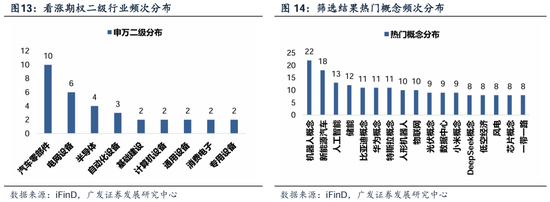 业绩真空期提前演绎高增长板块筛选_四季度顺周期行业日历效应分析_下周股市看点