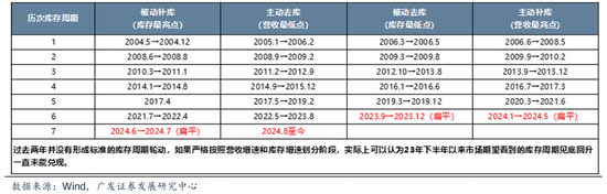 四季度顺周期行业日历效应分析_下周股市看点_业绩真空期提前演绎高增长板块筛选