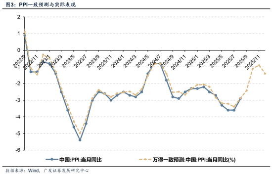 业绩真空期提前演绎高增长板块筛选_下周股市看点_四季度顺周期行业日历效应分析