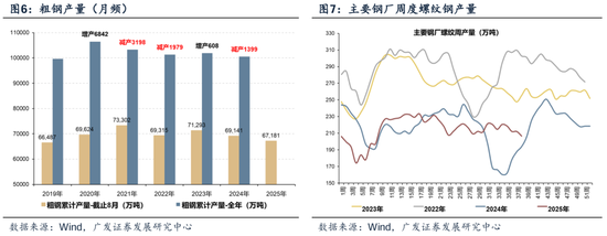 四季度顺周期行业日历效应分析_下周股市看点_业绩真空期提前演绎高增长板块筛选