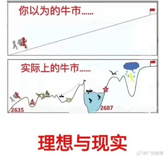 业绩真空期提前演绎高增长板块筛选_下周股市看点_四季度顺周期行业日历效应分析