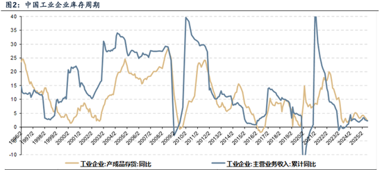 业绩真空期提前演绎高增长板块筛选_下周股市看点_四季度顺周期行业日历效应分析