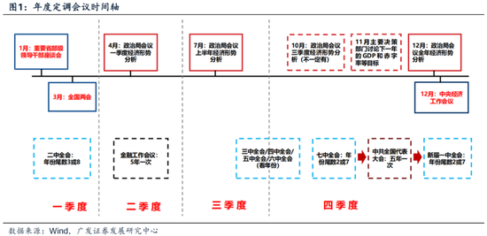 下周股市看点_四季度顺周期行业日历效应分析_业绩真空期提前演绎高增长板块筛选