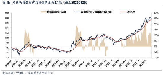 下周股市看点_业绩真空期提前演绎高增长板块筛选_四季度顺周期行业日历效应分析