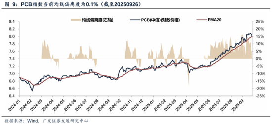 四季度顺周期行业日历效应分析_业绩真空期提前演绎高增长板块筛选_下周股市看点