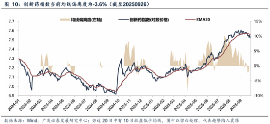 四季度顺周期行业日历效应分析_下周股市看点_业绩真空期提前演绎高增长板块筛选