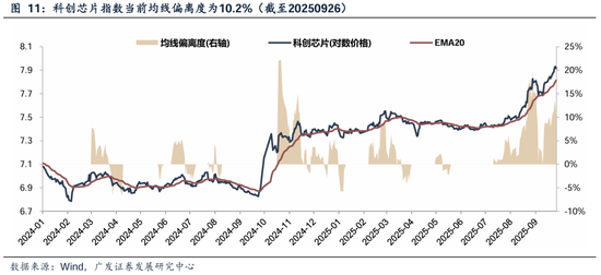 下周股市看点_四季度顺周期行业日历效应分析_业绩真空期提前演绎高增长板块筛选
