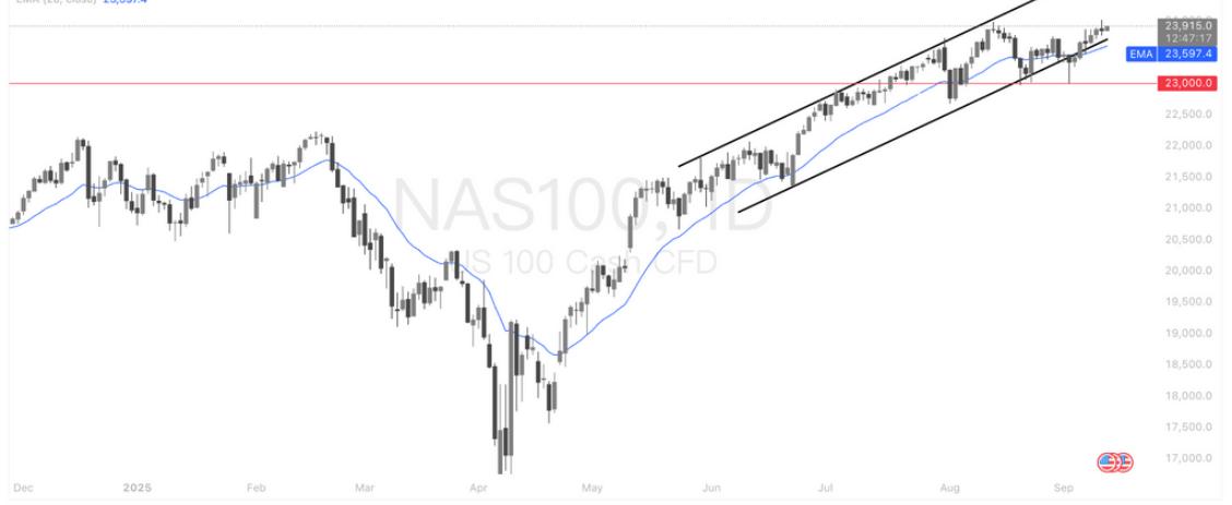 美国股票行情软件_甲骨文股价分析_AI基建股表现