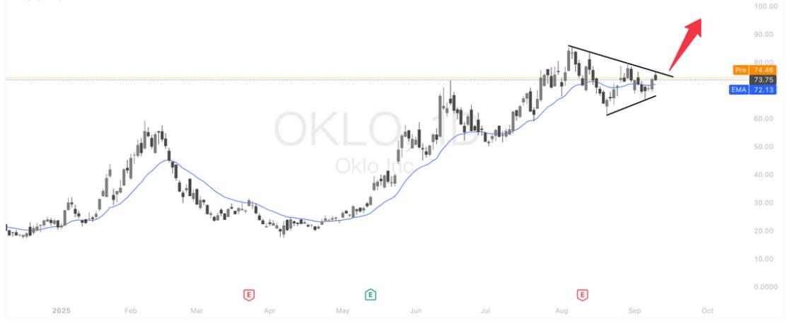 AI基建股表现_甲骨文股价分析_美国股票行情软件