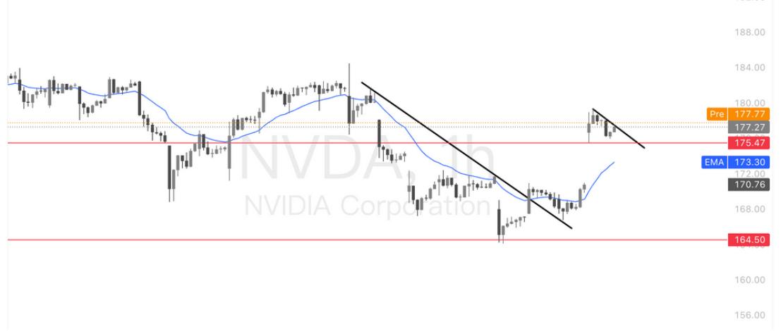 甲骨文股价分析_美国股票行情软件_AI基建股表现