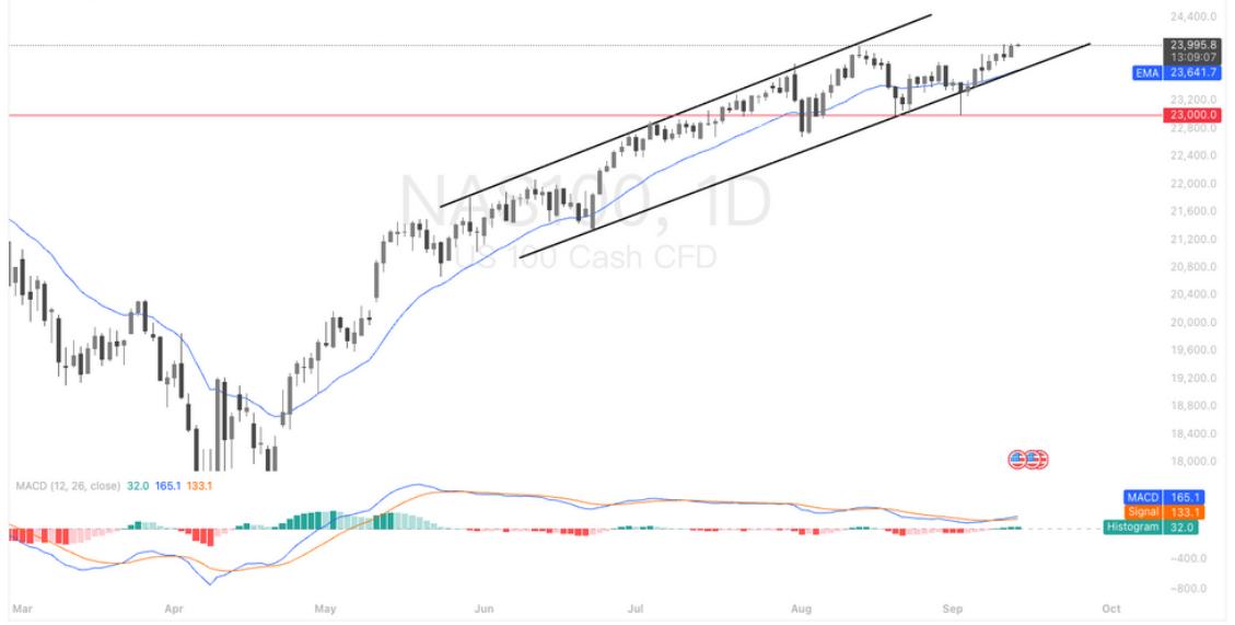 美国股票行情软件_美联储降息预期_美股板块轮动